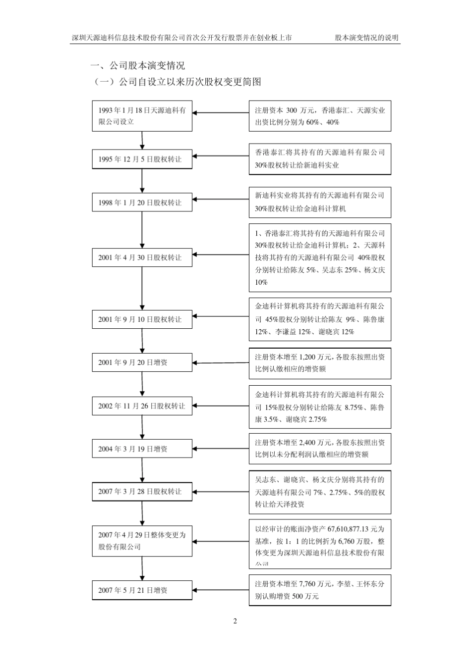 在本说明中除非另有所指下列词语具有如下含义_第2页