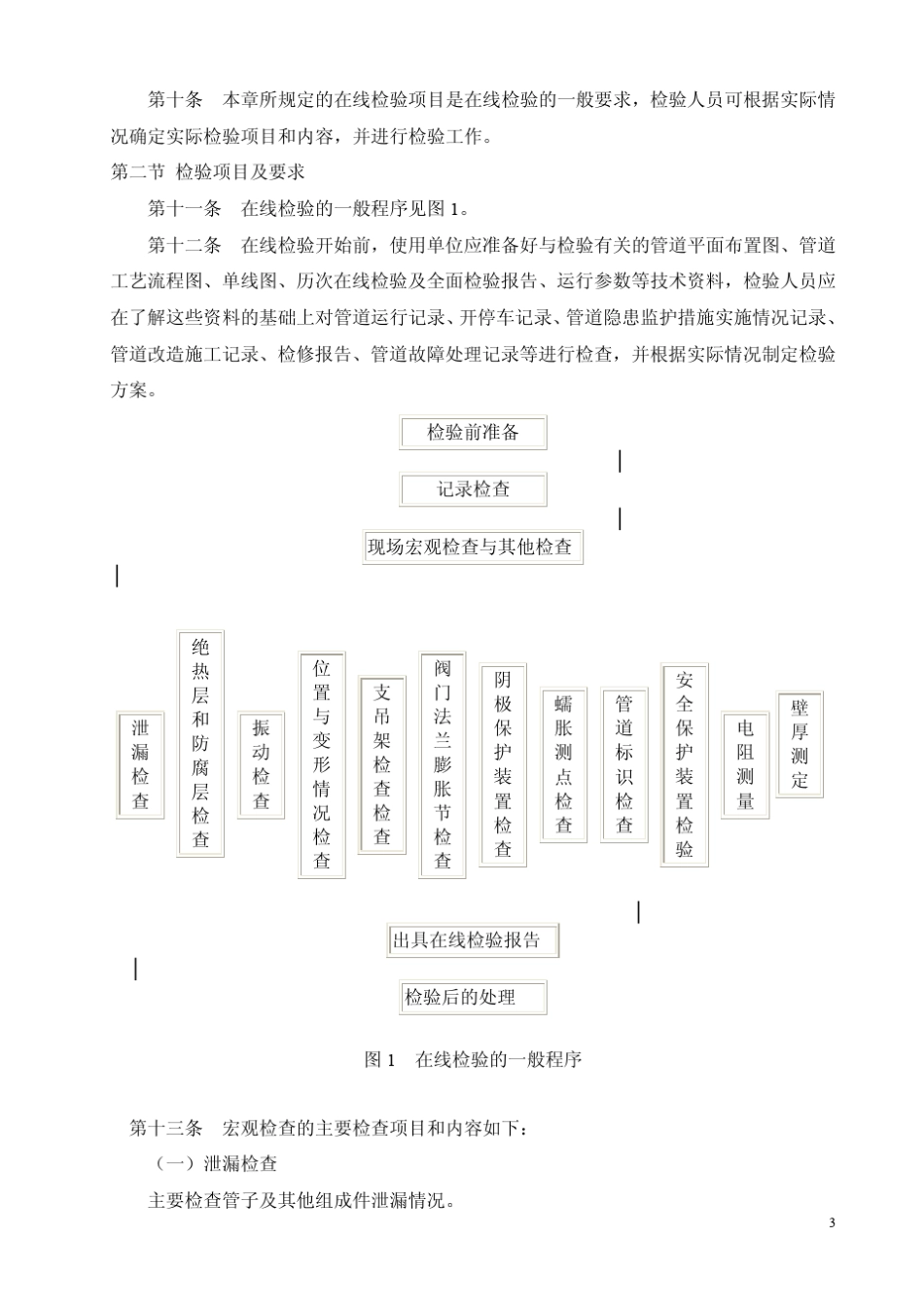 在用工业管道定期检验规程《管检规》高清晰版_第3页
