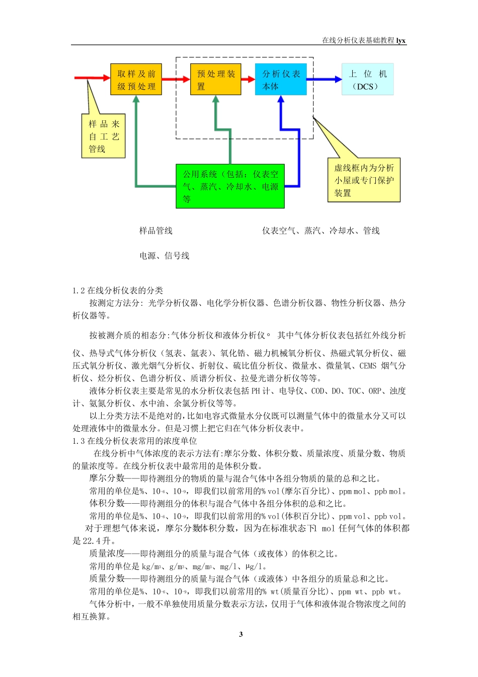 在线分析仪表基础教程_第3页