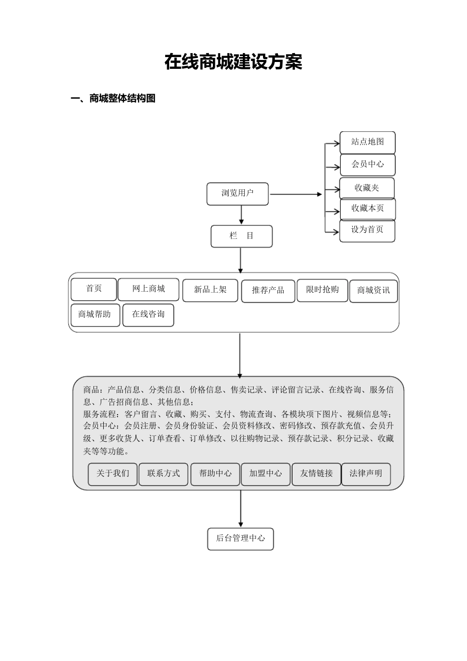 在线商城建设方案_第1页