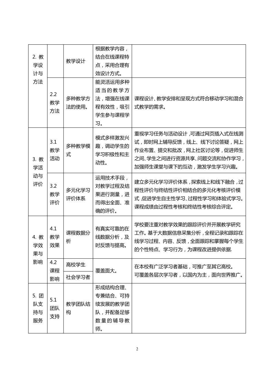 在线开放课程建设与评价标准_第2页