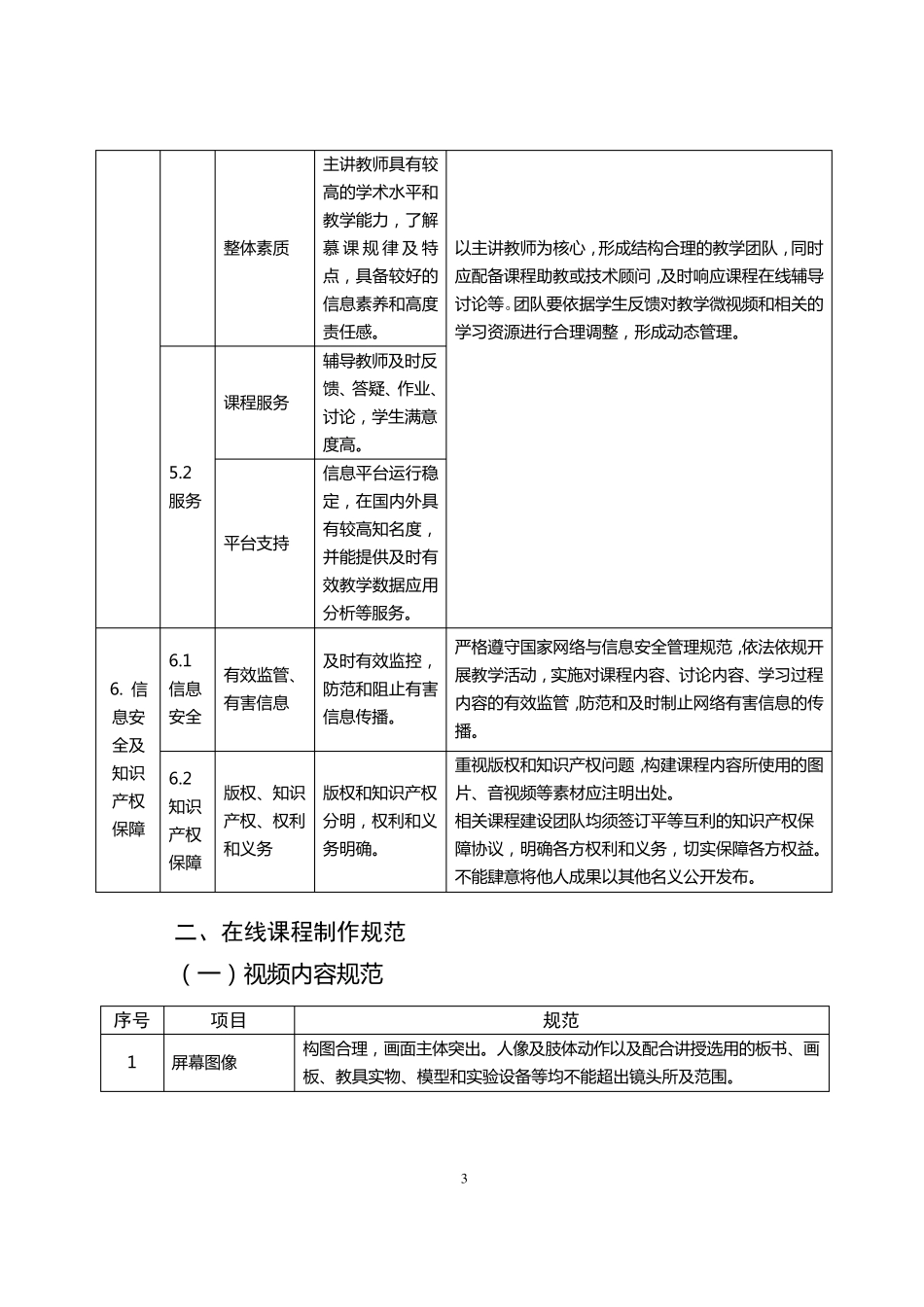 在线开放课程建设与评价标准_第3页