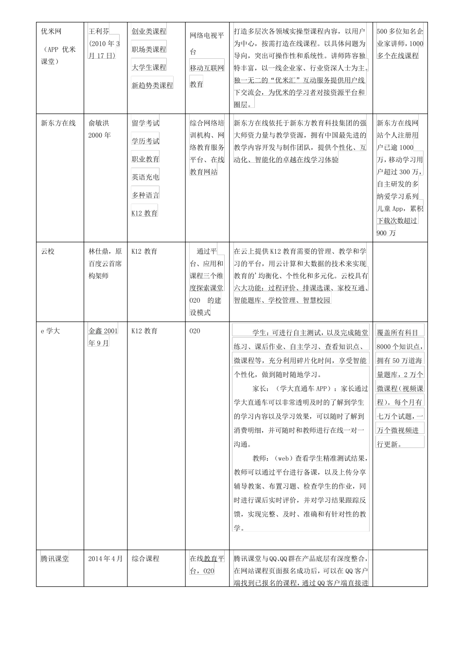 在线教育网站分析报告_第2页