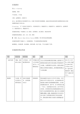 在线教育网站分析报告