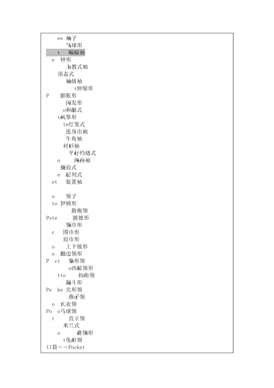 在线服装英语词典_第2页