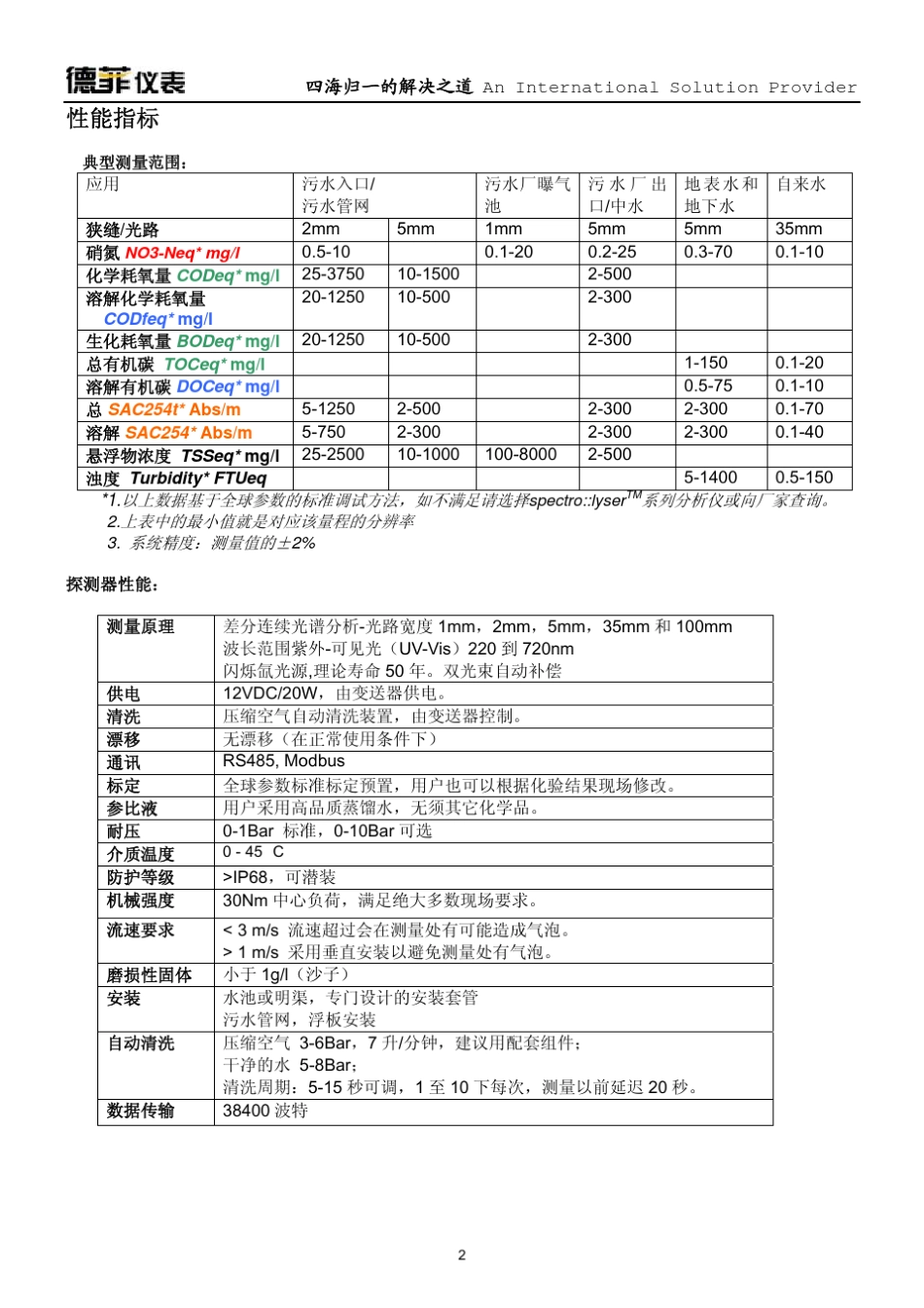 在线水质检测_第2页