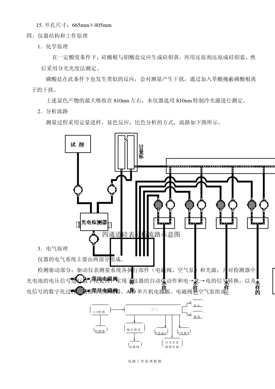 在线硅表说明书_第3页