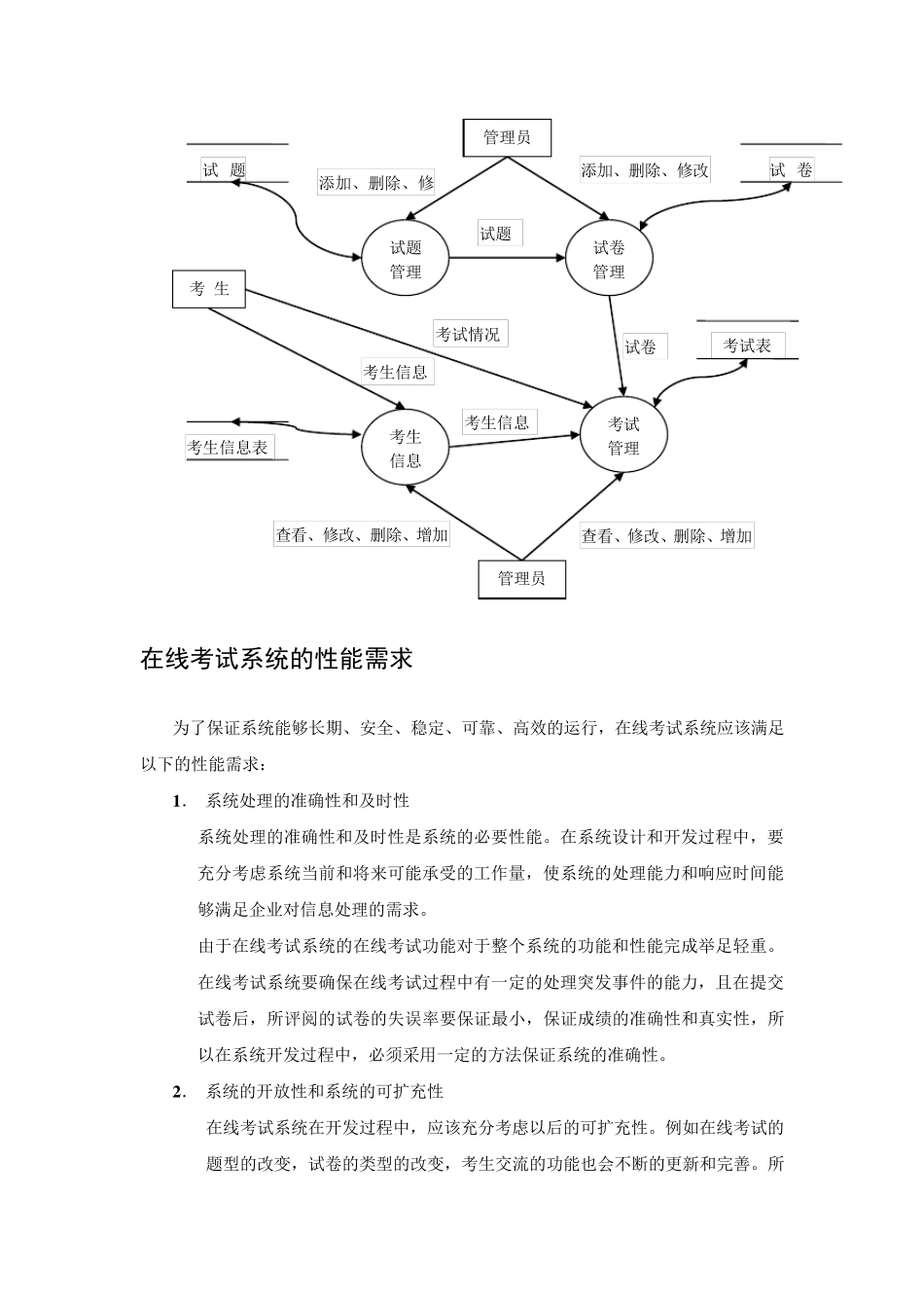 在线考试系统需求分析_第3页