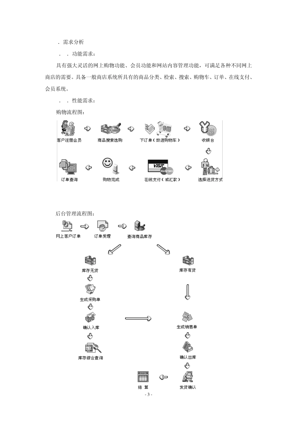 在线购物网站开发计划书_第3页