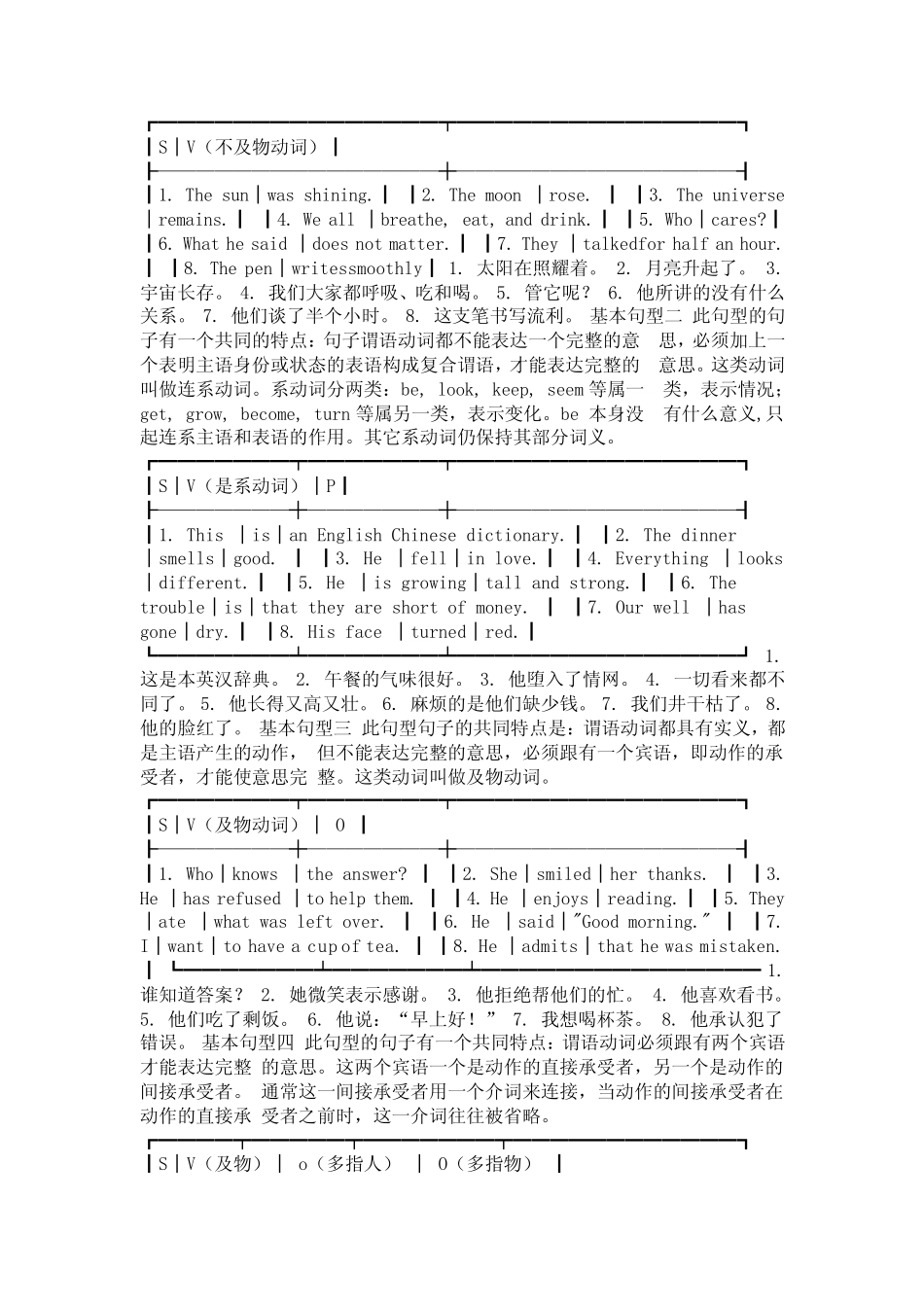 在英语中什么是主语、谓语、宾语、状语、表语、定语、补语、宾补的位_第2页