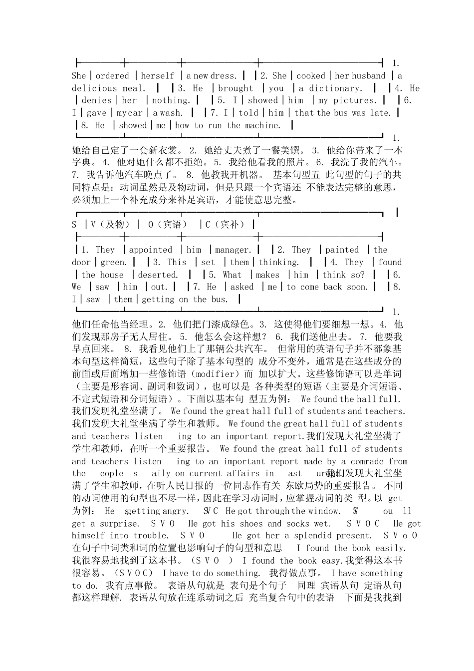 在英语中什么是主语、谓语、宾语、状语、表语、定语、补语、宾补的位_第3页