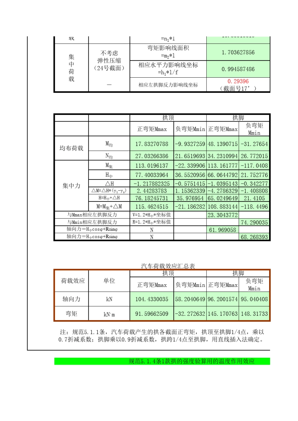 圬工拱桥设计计算表(新规范)_第2页