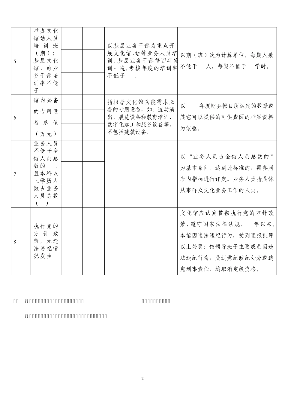 地(市)级文化馆等级必备条件、评估标准_第2页
