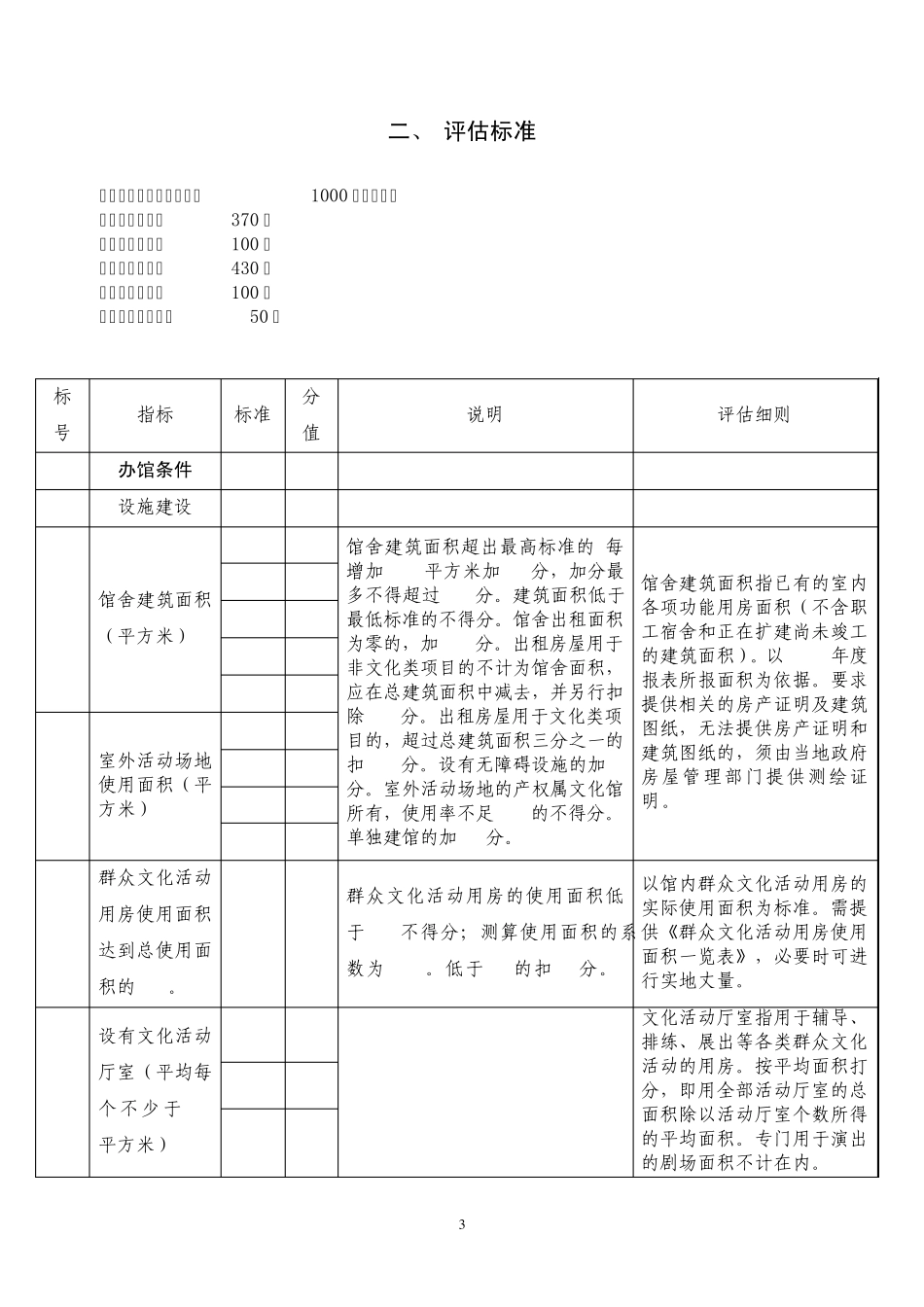 地(市)级文化馆等级必备条件、评估标准_第3页