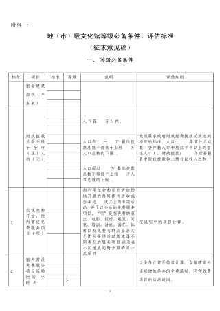 地(市)级文化馆等级必备条件、评估标准