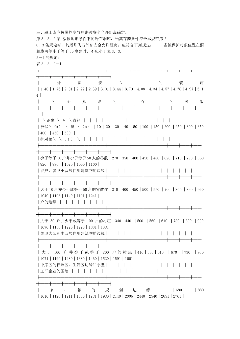 地下及覆土火药炸药仓库设计安全规范_第3页