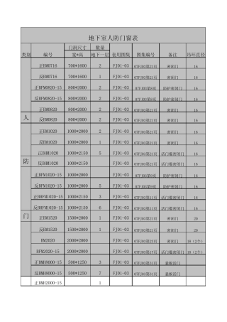 地下室人防门窗表集水井