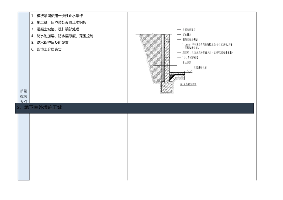 地下室外墙防水施工工艺_第2页