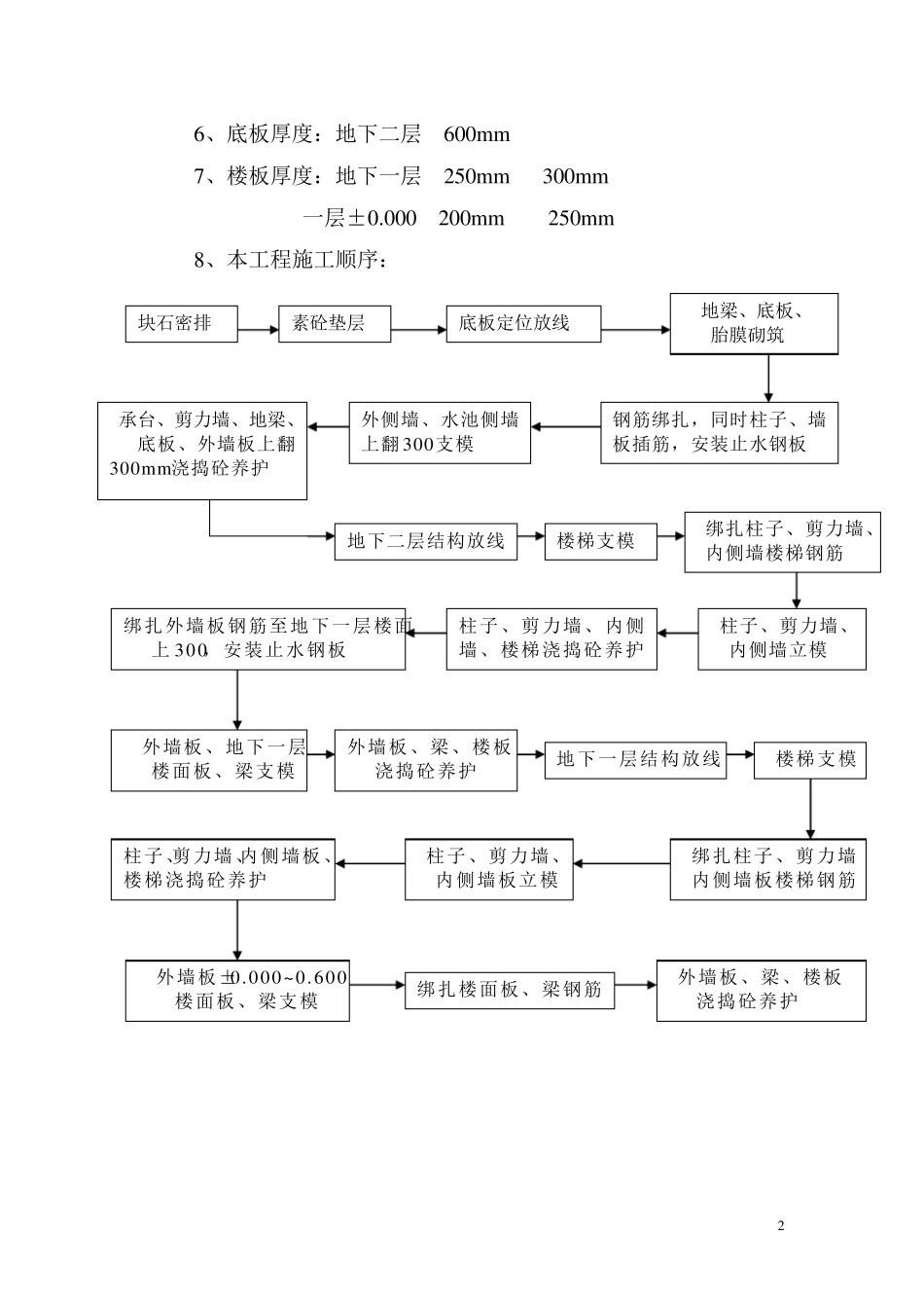 地下室工程监理实施细则_第2页