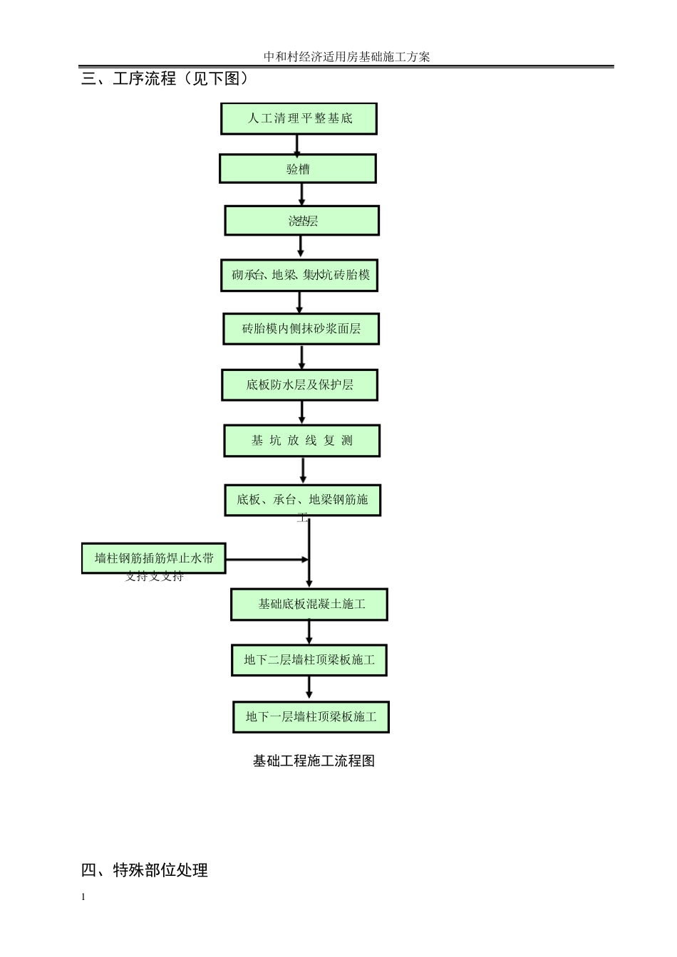 地下室施工方案方案_第2页