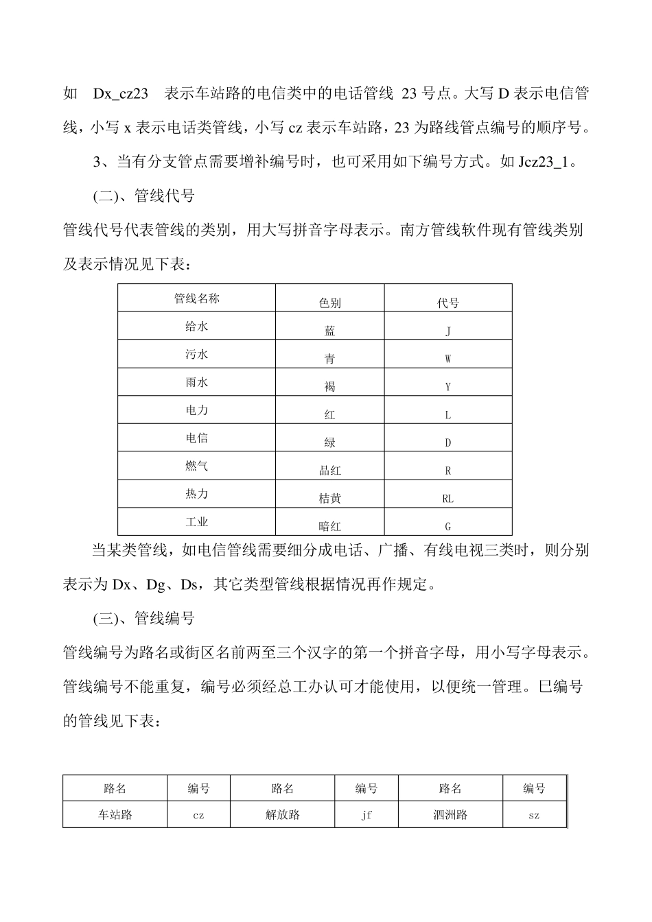 地下管线竣工测量技术要求_第2页