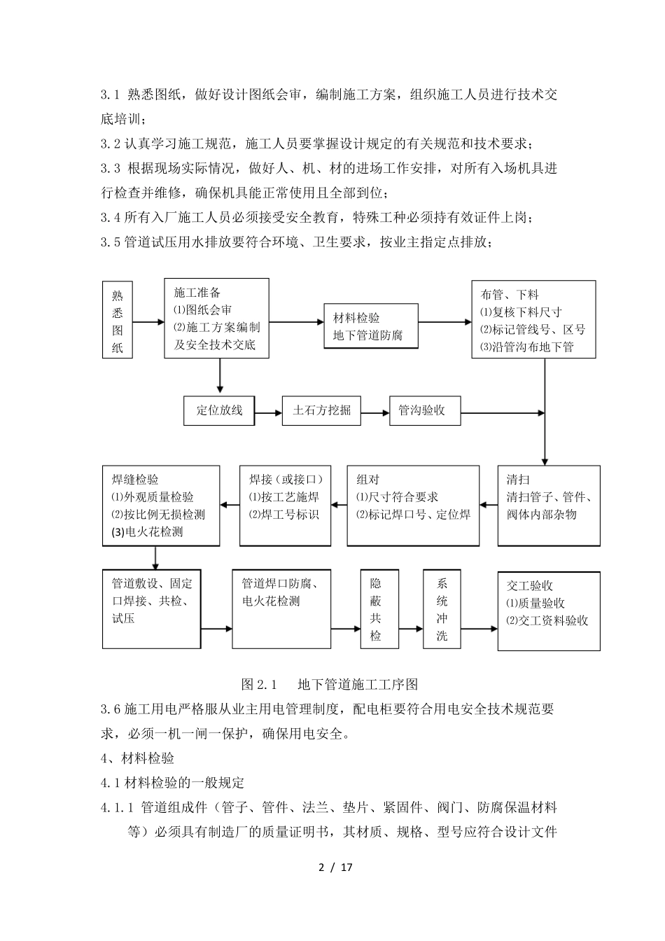 地下管道施工方案_第2页