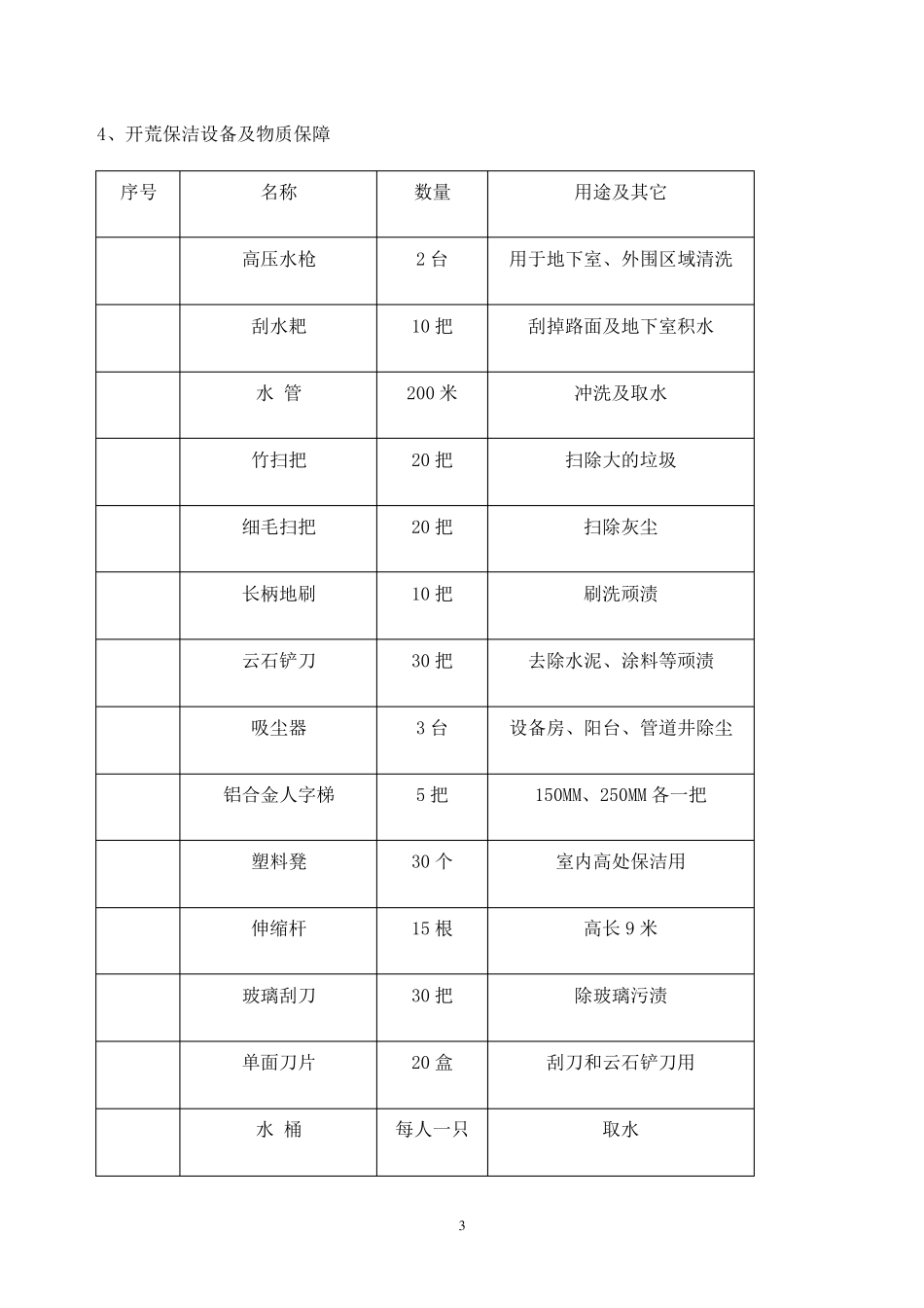 地下车库保洁开荒方案_第3页