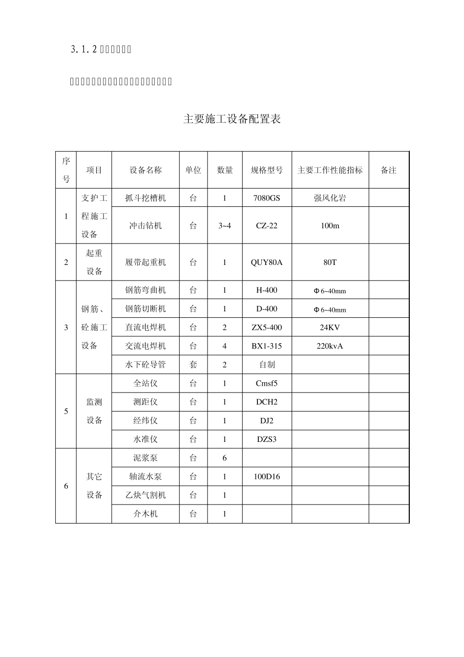 地下连续墙施工工艺标准_第2页