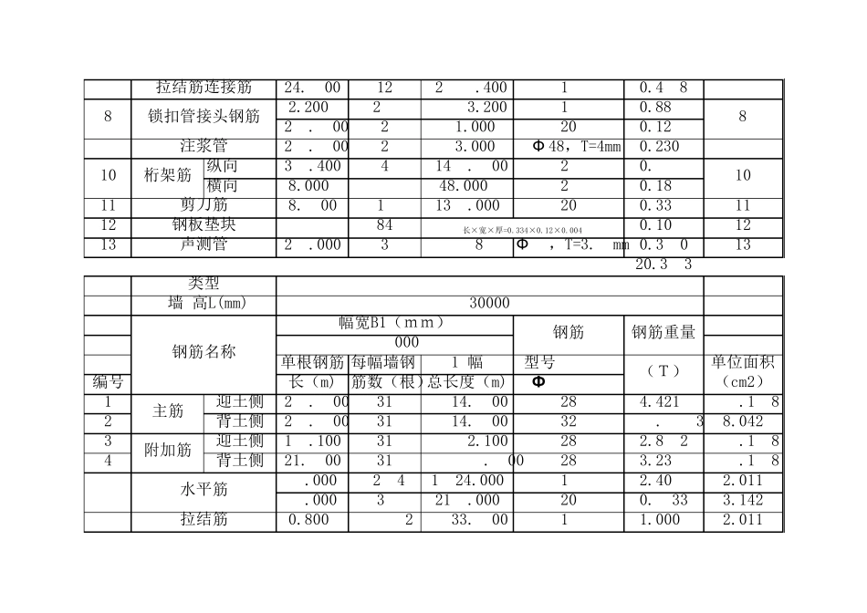 地下连续墙钢筋计算表_第2页