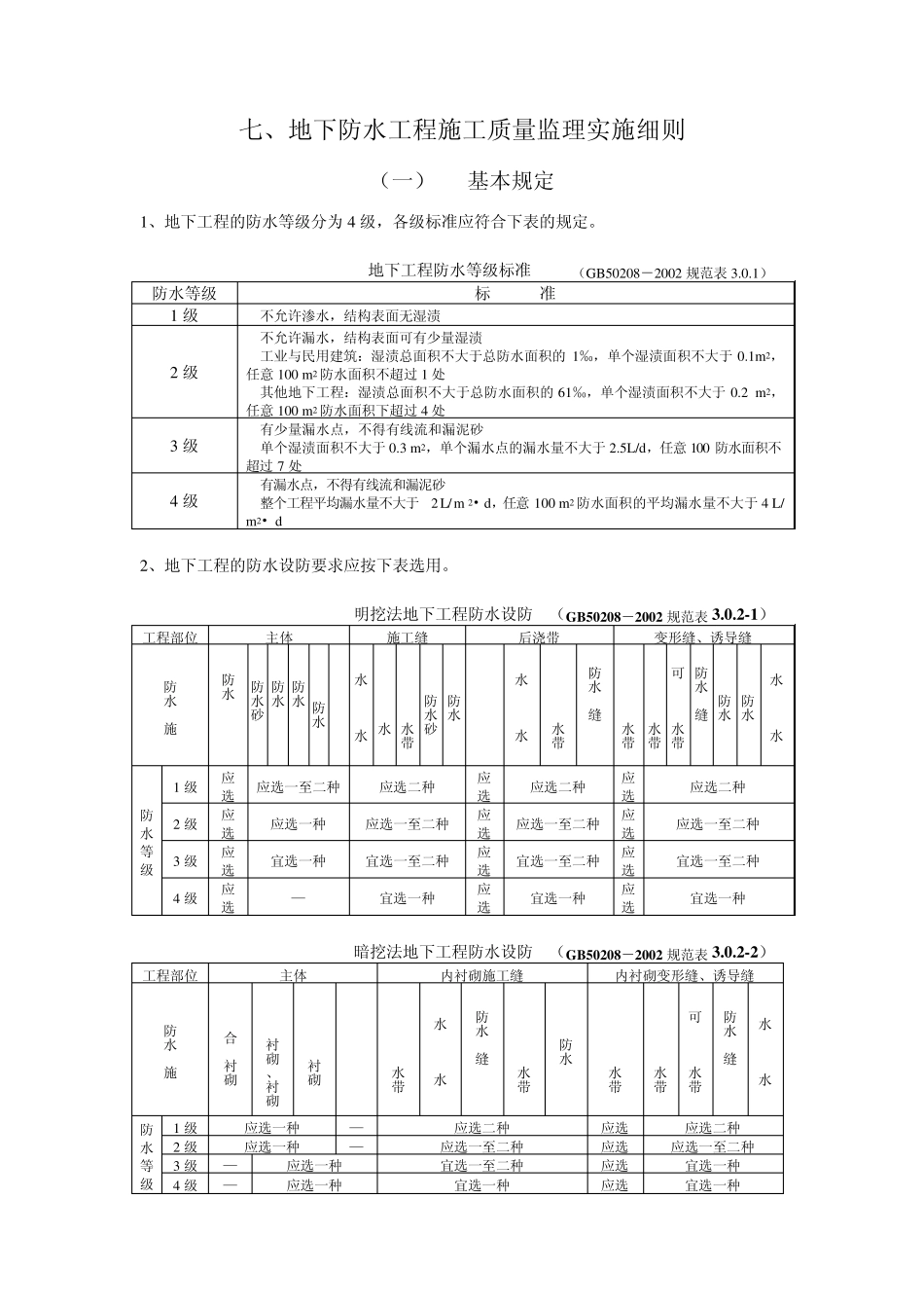 地下防水工程施工质量监理实施细则(手册)728_第1页