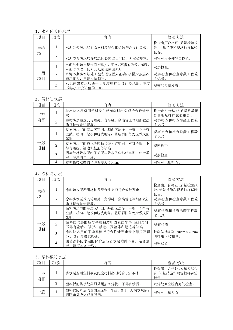 地下防水工程施工质量监理实施细则(手册)728_第3页