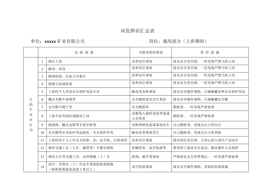 地下非煤矿山企业危险源辨识汇总_第1页