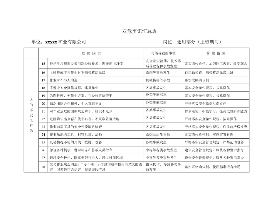 地下非煤矿山企业危险源辨识汇总_第2页