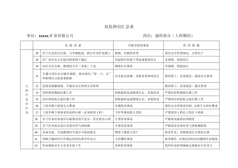 地下非煤矿山企业危险源辨识汇总_第3页