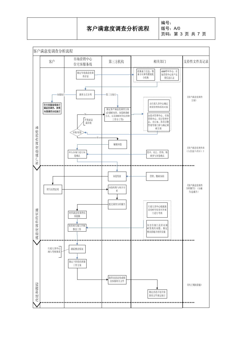 地产客户满意度调查分析流程_第3页