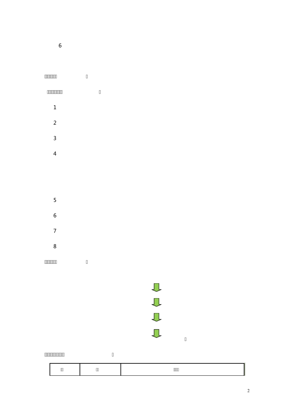 地产拍卖操作流程及细则_第2页