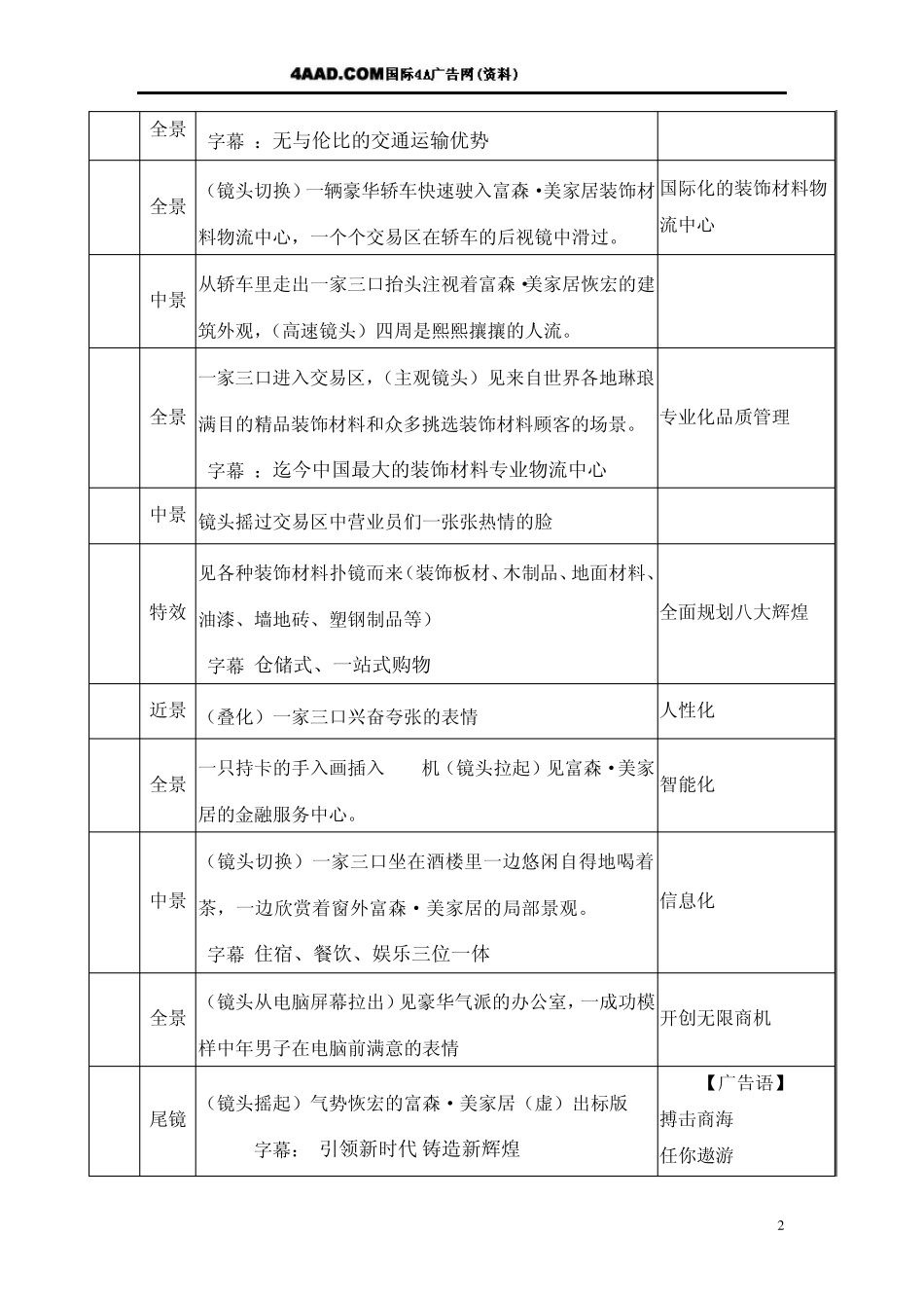 地产文案影视广告剧本_第2页