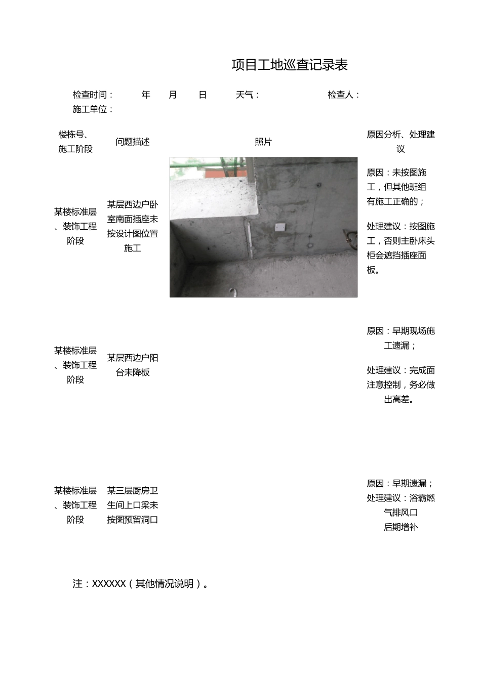 地产标杆企业工地现场设计巡查管理规定(试行版)_第2页