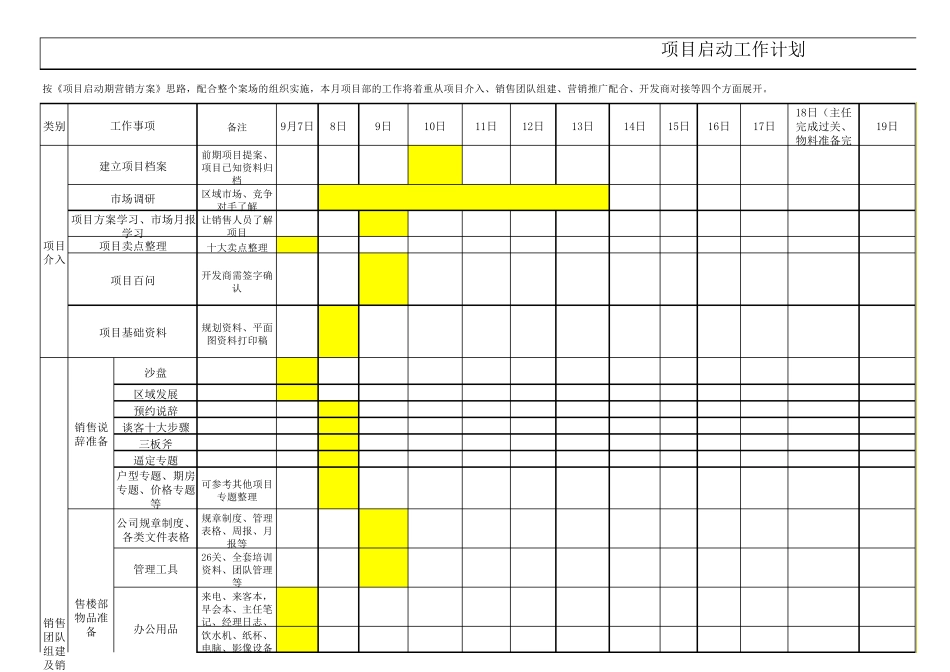 地产项目启动期工作计划排期表_第1页