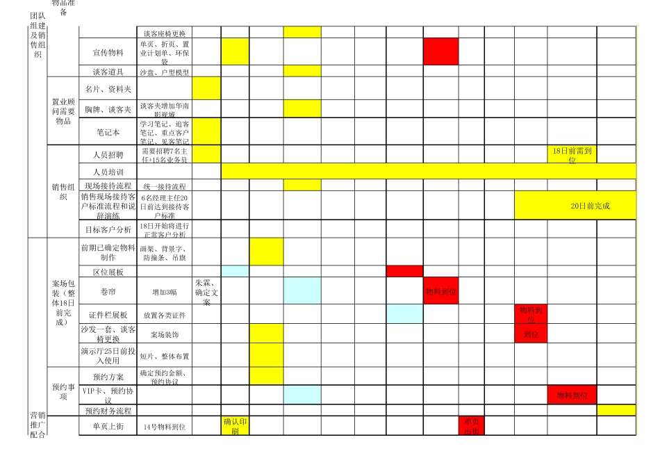 地产项目启动期工作计划排期表_第2页