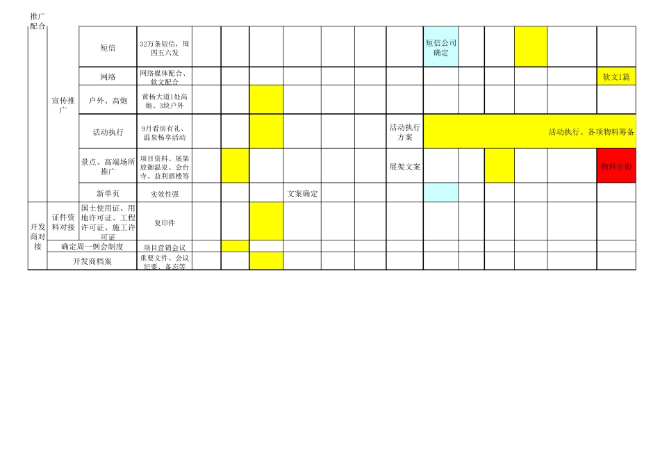 地产项目启动期工作计划排期表_第3页