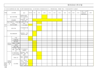地产项目启动期工作计划排期表