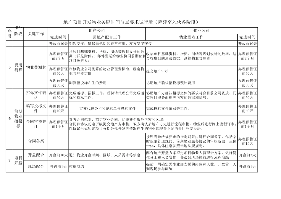 地产项目开发物业关键时间节点要求0504_第2页