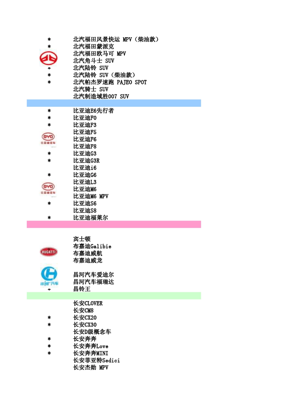 地区系列车型电瓶对照表_第2页