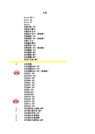 地区系列车型电瓶对照表