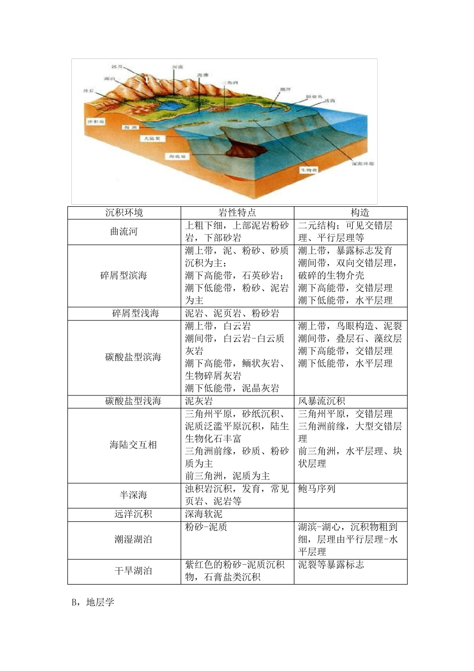 地史学复习提纲!!!_第2页