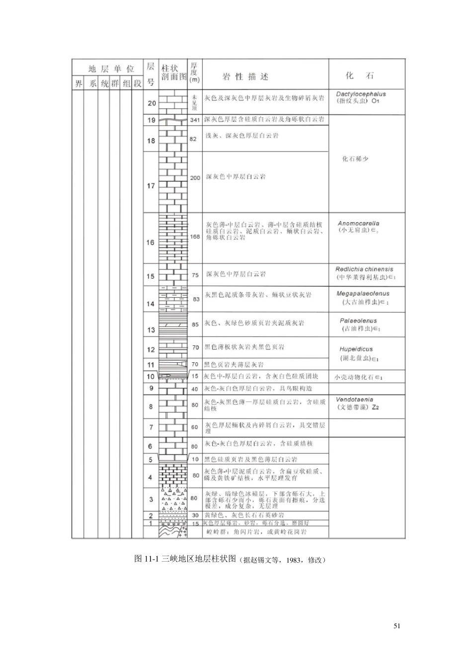 地史实习指导书_第2页