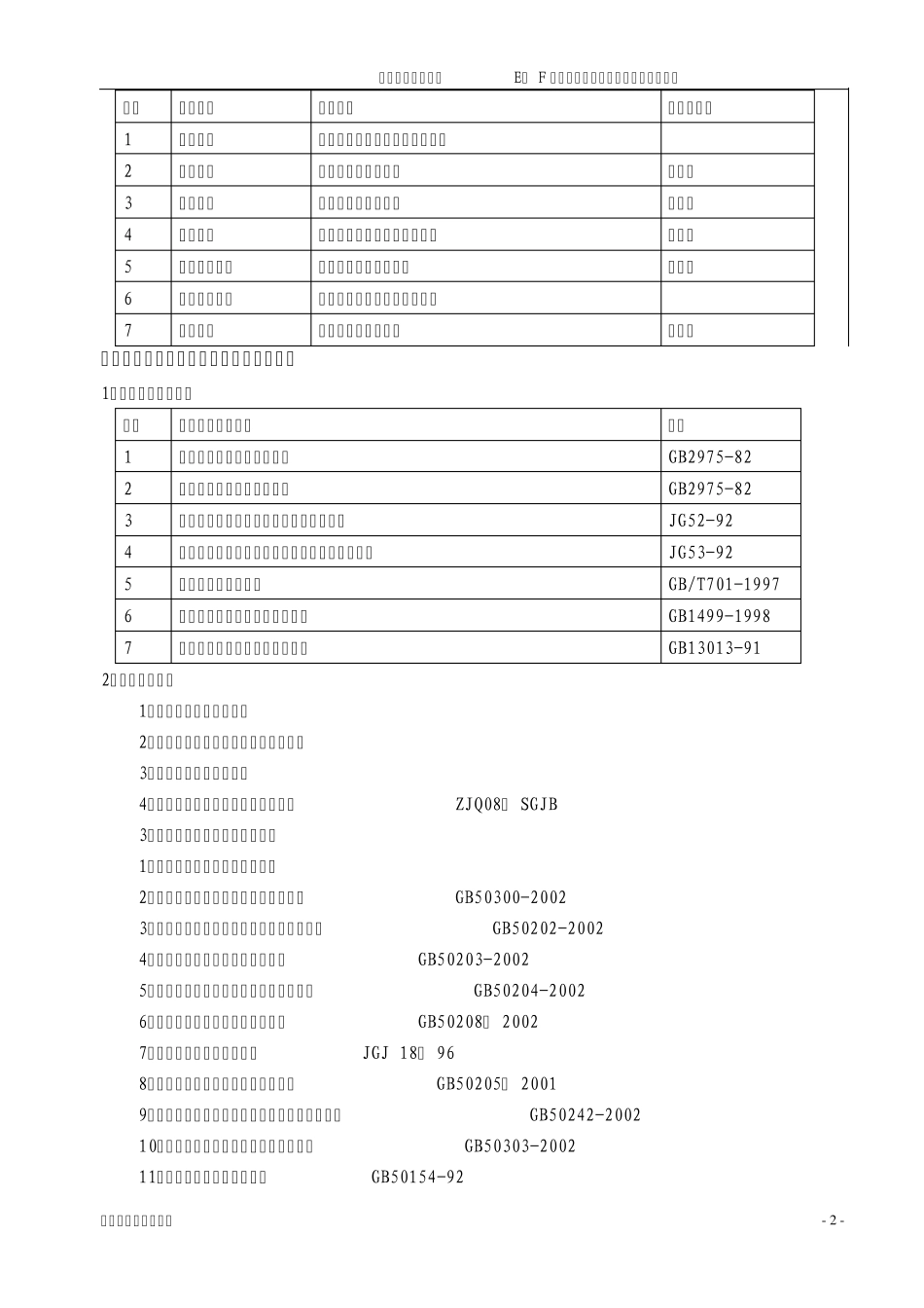 地基与基础分部总结报告_第2页