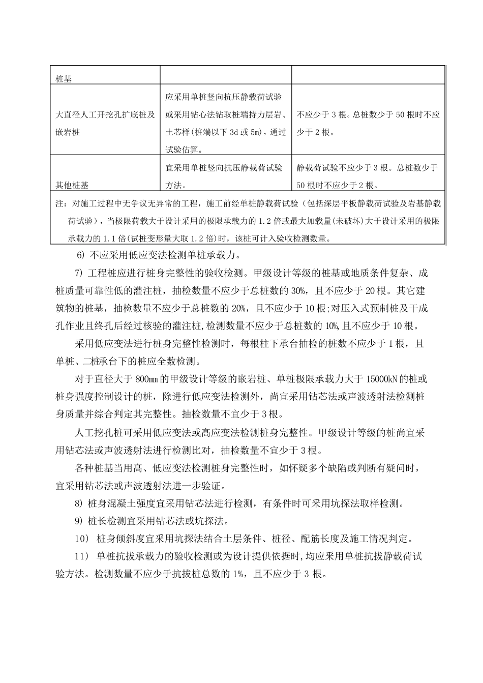 地基基础工程的试验内容、方法和判断标准基本规定_第3页
