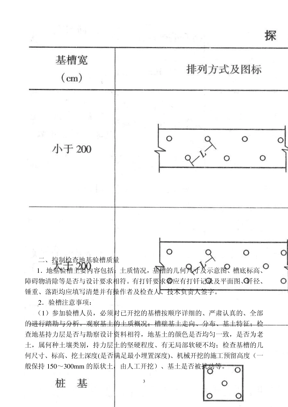 地基基础监理细则_第3页